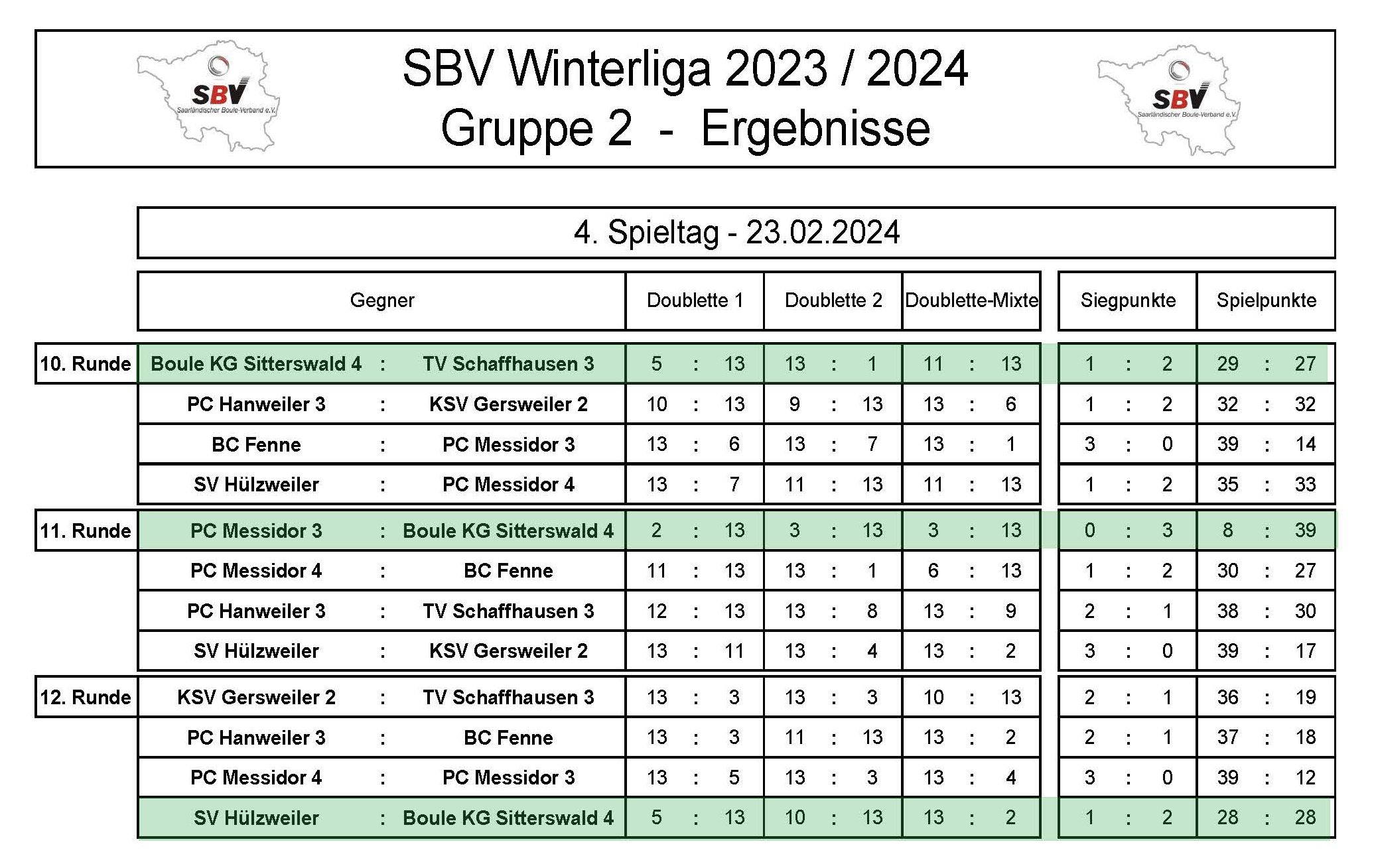 Ergebnisse WL23 24 Gruppe 02 2Spieltag