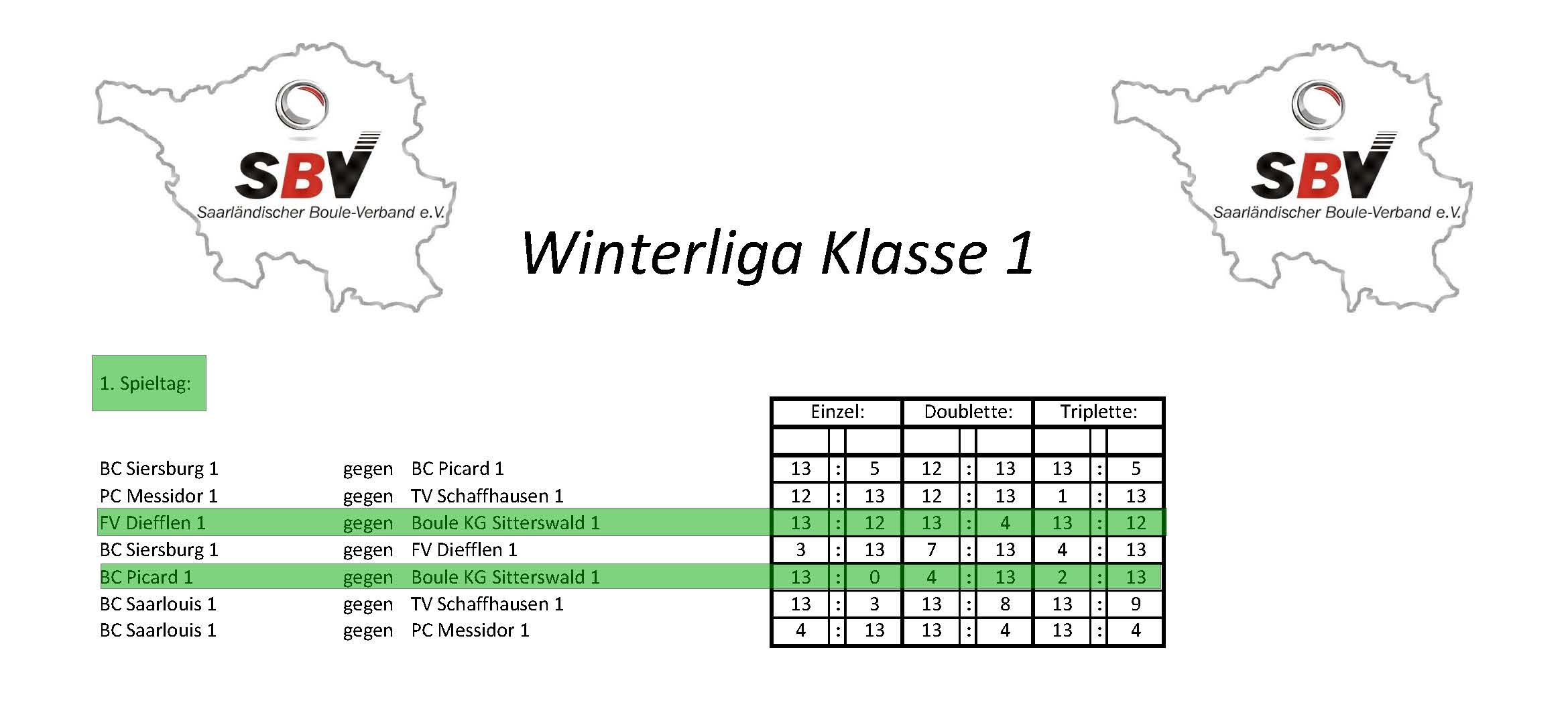 2019 20 Ergebnisse WL1 ST1